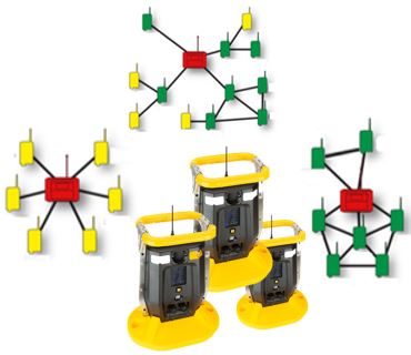 BW RigRAT - Mod4- Mesh Wireless Fundamentals