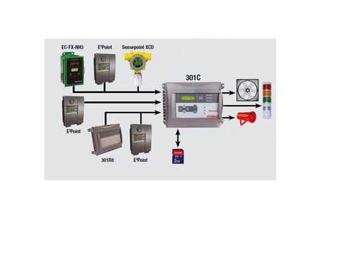 301C Controller - 4 part Overview