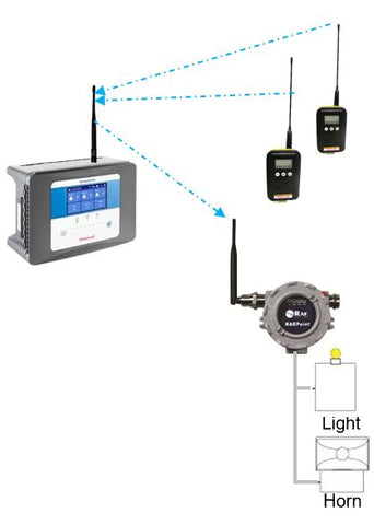 MeshGuard & TPPL-W Advanced User Training