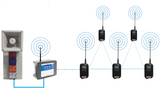 MeshGuard & TPPL-W Advanced User Training