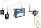 TouchPoint Plus-W_ Programming the Relay Modules