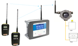 TouchPoint Plus-W_ Programming the Relay Modules